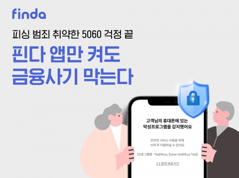 핀다 &quot;악성 앱 탐지 '페이크파인더'로 日평균 37명 피해 막아&quot;