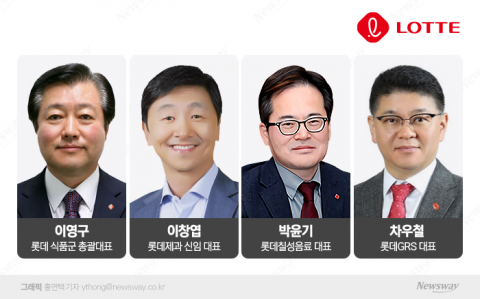 롯데제과 대표 첫 외부 수혈···박윤기·차우철 나란히 연임 성공