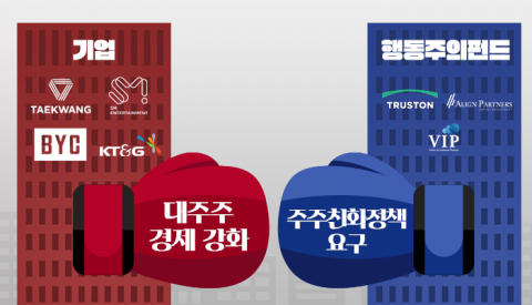 달라진 행동주의 펀드 위상···코리아 디스카운트 제거 역군 되나