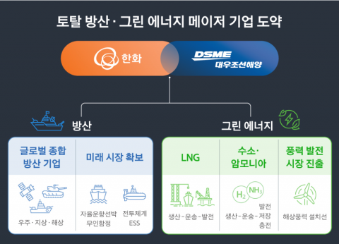 인수 본계약 도장···&quot;내년 상반기 최종 딜클로징&quot;