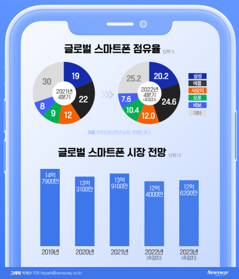 자체 AP에 디자인까지···삼성, 갤럭시 변화 승부수 던졌다