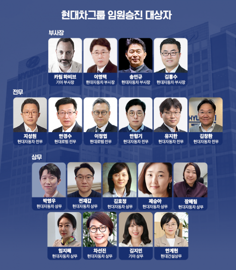 현대차그룹 인사, '안정 속 혁신'···40대 'R&amp;D 리더·여성 임원' 등용