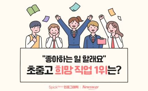 "좋아하는 일 할래요" 초중고 희망직업 1위는?