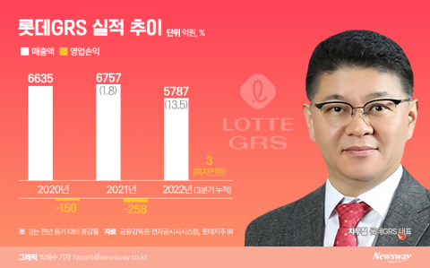 롯데리아, 내년에도 '새 옷 입히기' 속도 낸다