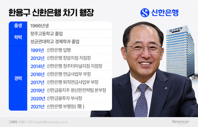 신한은행 새 수장에 '영업통' 한용구 부행장