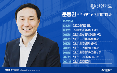 문동권 신한카드 사장 &quot;고객 중심 디지털 경영 강화&quot;