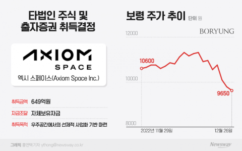 '제약회사' 보령의 우주사업 도전···신사업 아닌 무모한 도전?