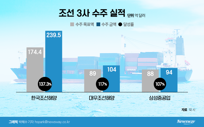 그래픽=박혜수 기자