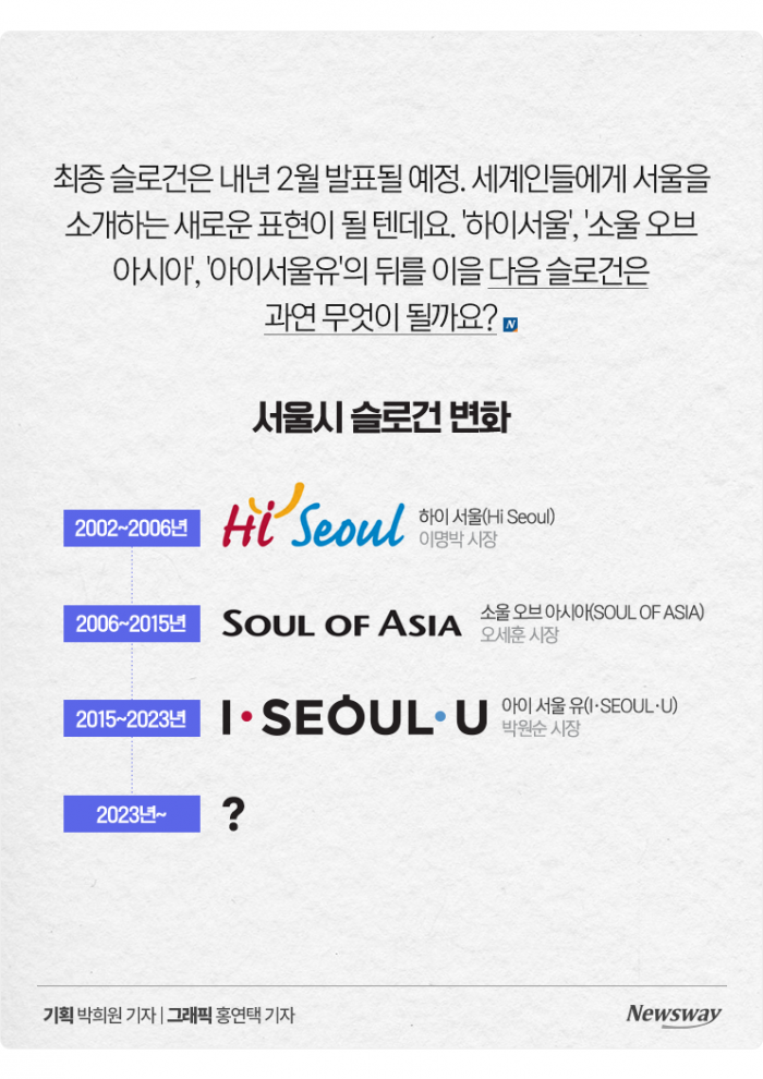 'I·SEOUL·U' 대체할 슬로건 후보 4개···민심은 '실망'? 기사의 사진