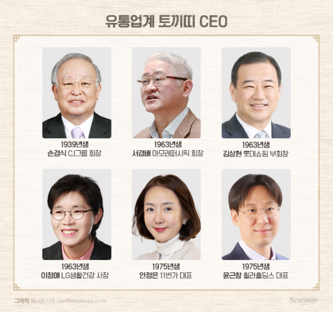 계묘년 밝았다···유통업계 토끼띠 CEO 과제는