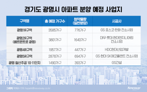 아직 일반분양 5곳 남았는데···광명 대장의 굴욕