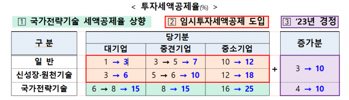 사진=기재부 제공