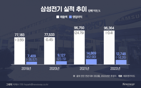 '위드 코로나' 전환한 中···삼성전기, 기지개 켤까