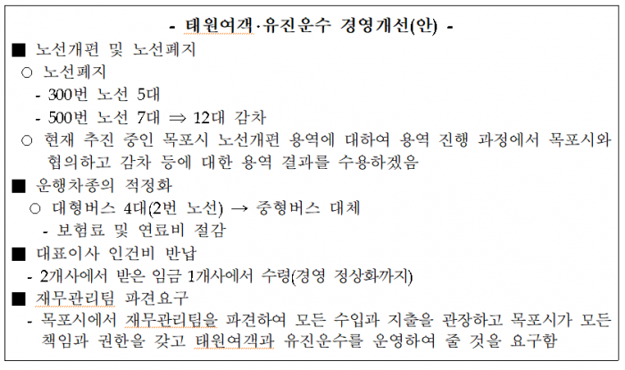 목포시, "태원여객·유진운수 경영개선(안) 수용 불가" 기사의 사진