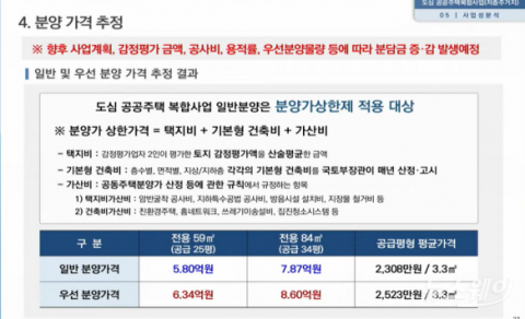 수유12, 우선분양가>일반분양가 '역전현상'···분상제 폐지가 관건