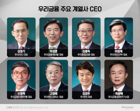 김정기·박경훈·최광해···손태승 잠행 속 우리금융 CEO 거취 촉각
