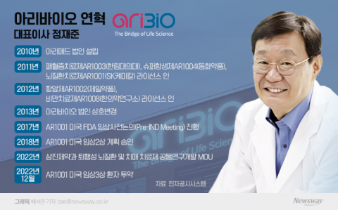 아리바이오, 경도인지장애 치료제 개발도 본격화···임상2상 IND 승인