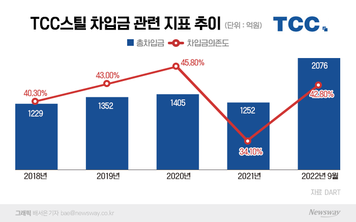 그래픽=배서은 기자