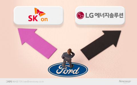 포드, LG엔솔·SK온과 美전기차 생산량 확대