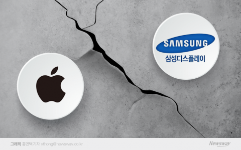 디스플레이 '독립선언' 애플···&quot;삼성D 점유율 70%→30% 급전직하&quot;
