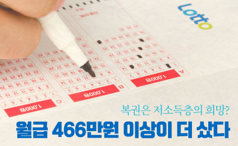 복권은 저소득층의 희망? 월급 466만원 이상이 더 샀다