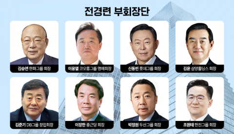 12년째 '회장 구인난' 시달리는 전경련···허창수 후임 찾기 난관