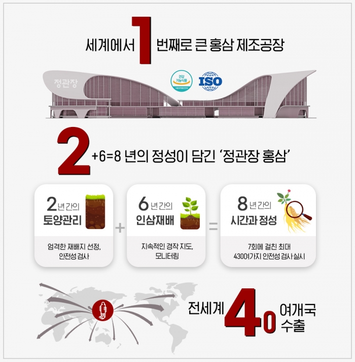 자료=KGC인삼공사 제공