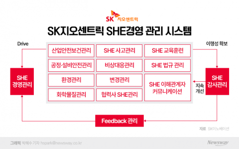 SK지오센트릭 최고안전보건책임자에 김종화 부사장 선임