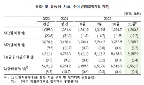 고금리에 정기 예·적금으로 몰린 돈···한달 새 58조 유입 '역대 최대'