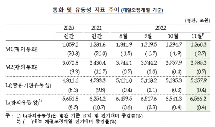 사진=한국은행 제공