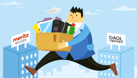 &quot;영업 환경 좋은 곳으로&quot; 다올證 PF 인력 40명, 메리츠證 둥지 튼 사연