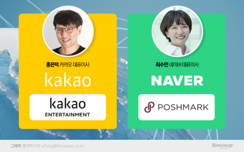 새해 벽두 글로벌 공략 희비 갈린 홍은택과 최수연