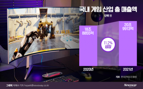 &quot;수요 절벽, 돌파구는 게임&quot; 삼성·LG, 게이밍 모니터 격돌