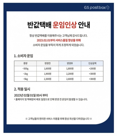 편의점 너마저···GS25, 내달 '반값택배' 가격 인상