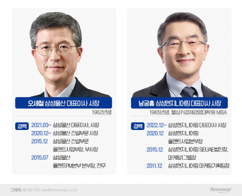 주택보다 해외에 강한 삼성물산·삼성ENG···올해 실적 돋보일 듯
