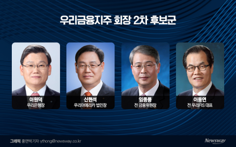이원덕·임종룡 '2파전'···우리금융 차기 회장 오늘 결정