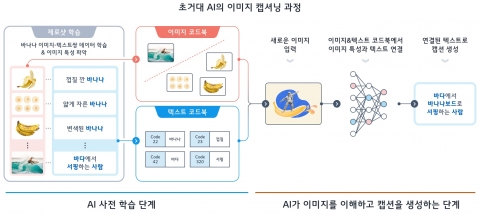 LG, 서울대·셔터스톡과 '글로벌 AI 챌린지' 개최