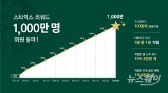 스타벅스, 리워드 회원 1천만명 돌파