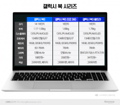 "3K 지원" 삼성전자, '울트라' 사용한 갤럭시 북3 출시