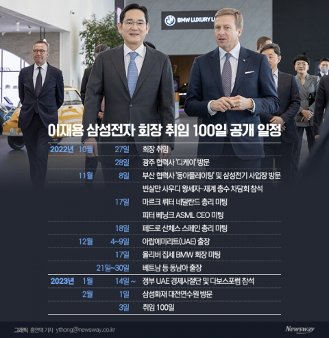 이재용 회장 취임 100일···'진짜 승부는 이제부터'