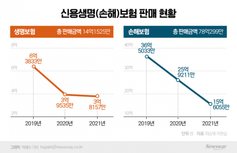 '신용생명보험' 활성화에 국회·정부 드라이브···보험업계도 동참할까