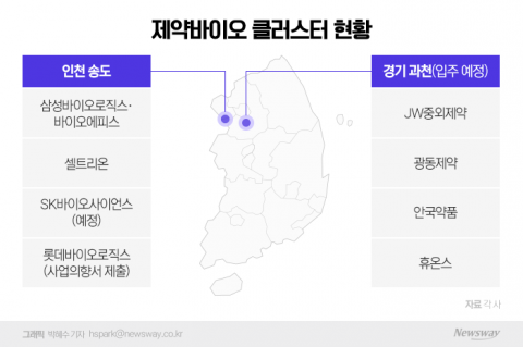 바이오는 송도, 제약은 과천에 몰린다