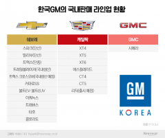 GMC '시에라' 들여오는 한국GM···'우리도 수입차'