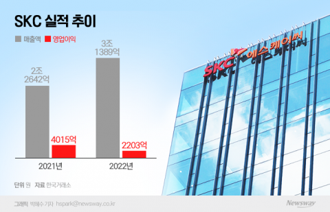 SKC, 반도체 테스트 솔루션 기업 ISC 인수 추진