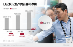 조주완 사장, 북미·유럽 출장길···올해도 전장부터 챙긴다(종합)