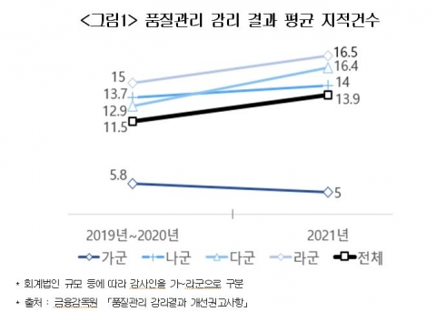 대한상의 "주기적 지정감사제 폐지해야···글로벌 스탠다드 역행"