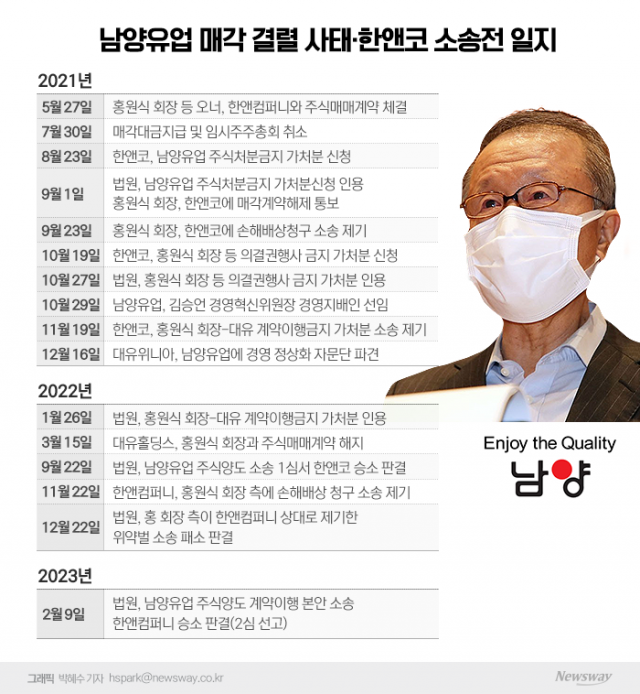 남양유업 경영권 분쟁 사실상 종결···한앤코, 남양 살릴 방안은?