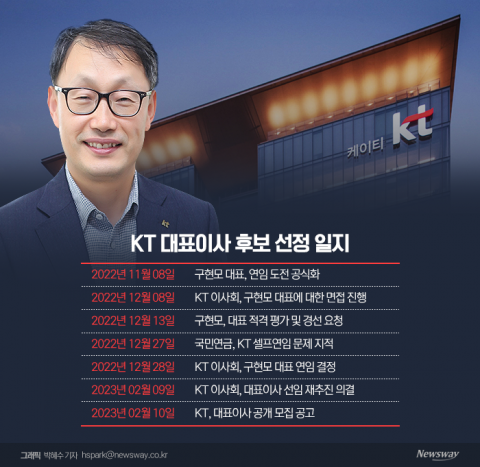 실적 축제날 KT 대표 재경선 '날벼락'···돌고 돌아  구현모?