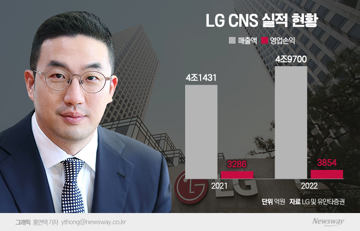 LG, CNS 성장세 부각···IPO 재점화 기사의 사진
