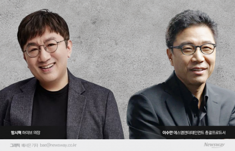 방시혁 "SM 인수, 지배구조 개선 위한 것···이수만 백기사 아니다"